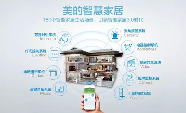 如何輕松游走于事業與家庭之間?福客來攜手M-smart給你答案
